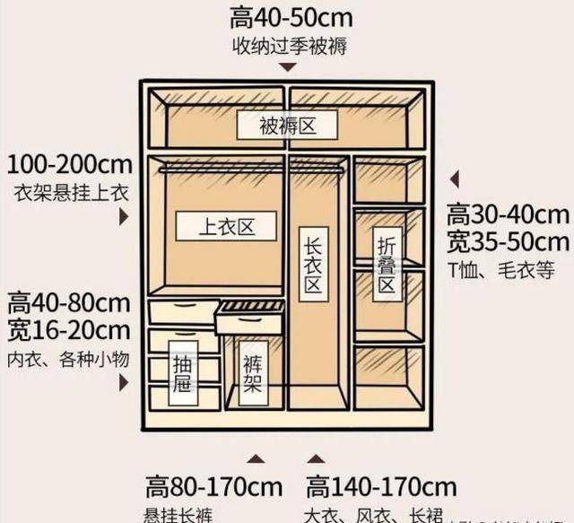 卧室家具衣柜与人体学尺寸解析