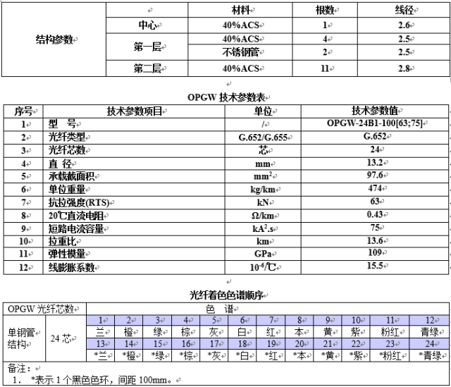 opgw-24b1-100[63;75]光缆技术性能参数