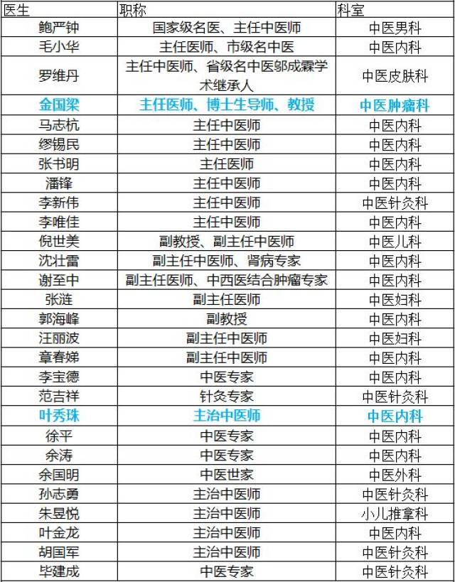 现推出方回春堂拱宸桥馆义诊名额10名,也可以预约国家级名中医陈意