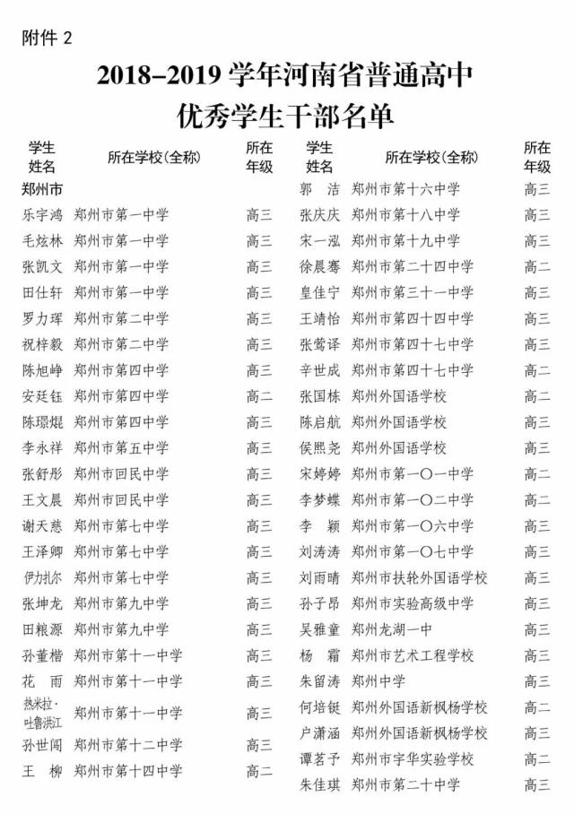 河南省普通高中三好学生和优秀学生干部名单公布!(2018-2019学年)