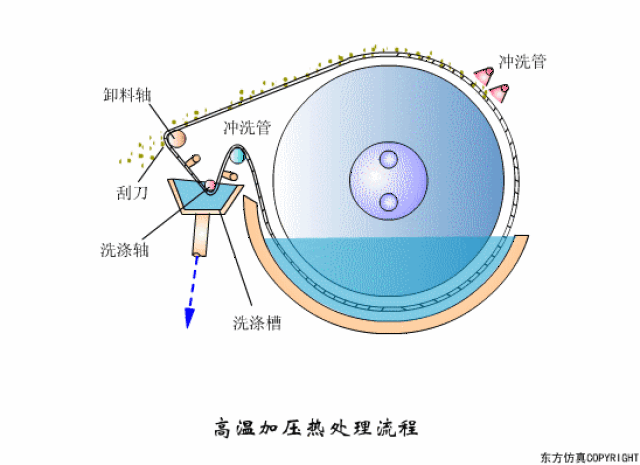 27张最新动态图让你了解污水处理工艺及设备工作原理