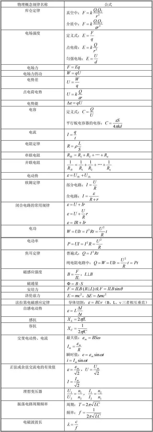 中学物理常用公式全汇总,专门拯救记不住公式的你