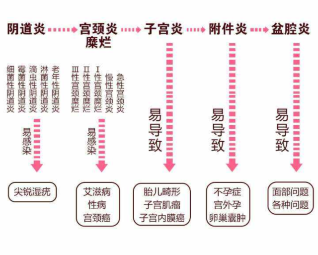 感染hpv可以入保险吗 感染hpv可以保险赔偿吗