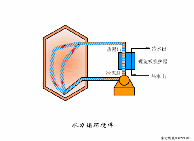 27张最新动态图让你了解污水处理工艺及设备工作原理