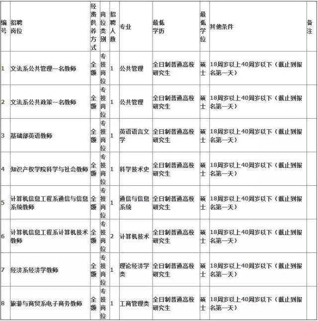 邯郸职业技术学院