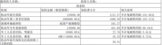 第二年的车险,买第三者责任险100万,保费合计2968元贵