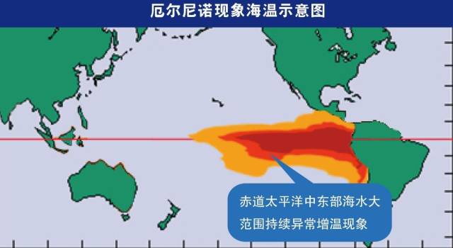 厄尔尼诺与拉尼娜,自然界的两个"极端"_手机搜狐网