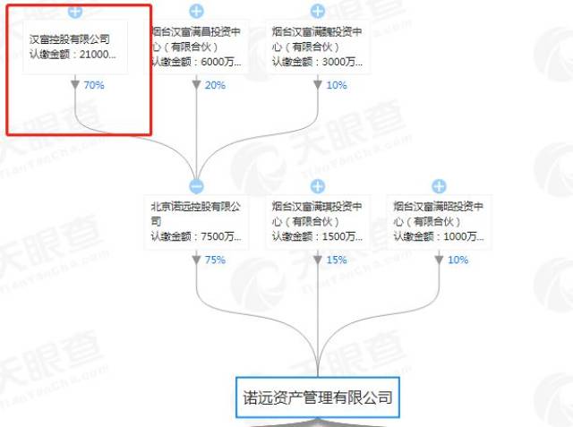 70亿去向不明,400亿诺远被爆逾期!兑付困难蔓延至行业top10?