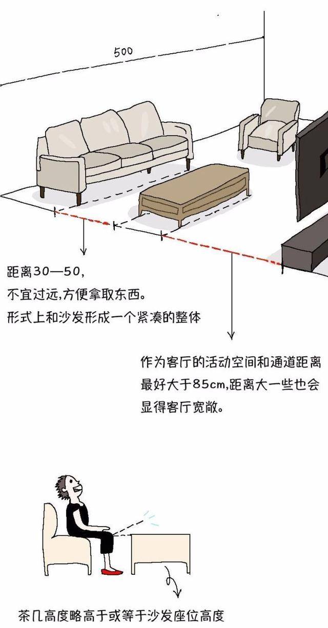 一般不超过110cm 1,三人沙发尺寸与转角沙发尺寸 1, 几种常见茶几的