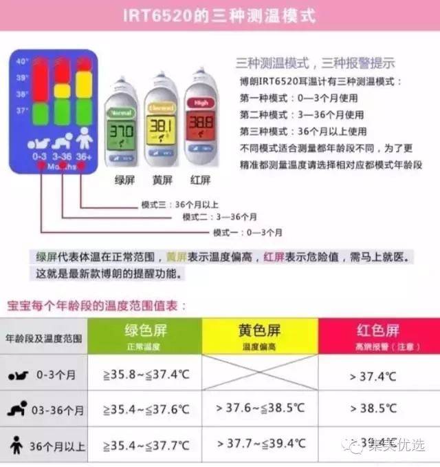 德国博朗耳温枪使用说明