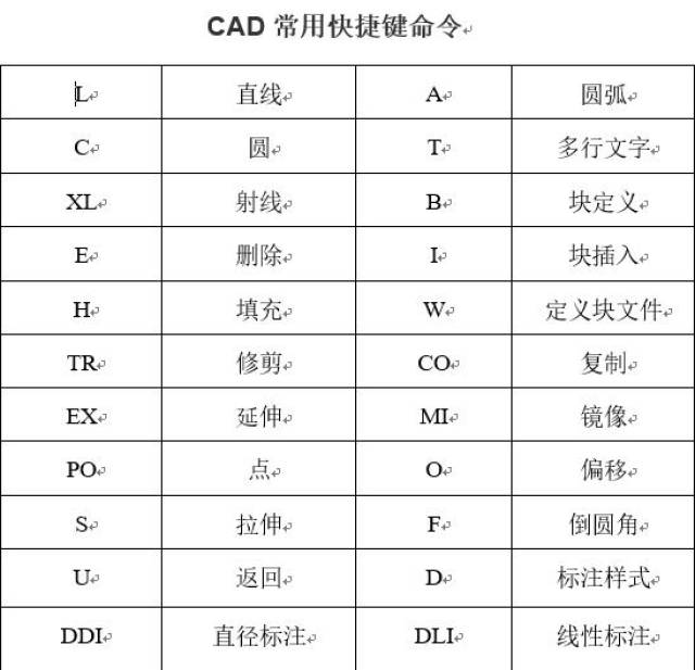 cad快捷键嫌多不想背?一份口诀教你轻松搞定!cad设计师必知的口诀