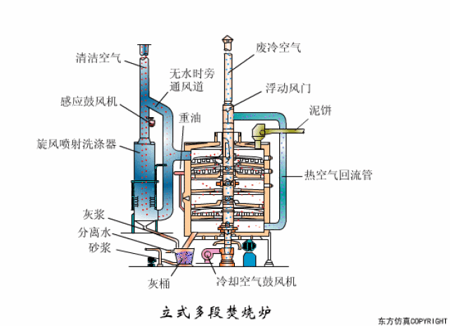 27张最新动态图让你了解污水处理工艺及设备工作原理