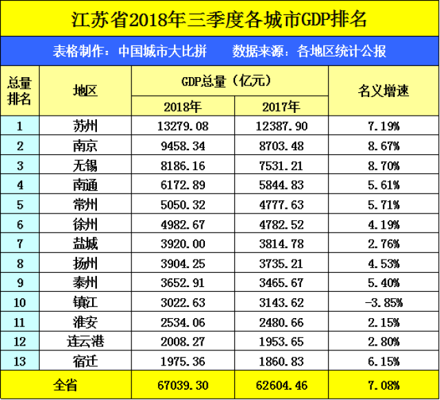 邯郸今年GDP是多少_成语之都邯郸的2019年GDP出炉,在河北省内排名第几(3)