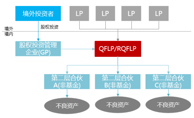 多宝体育- 多宝体育官方网站- 多宝体育APP下载 DUOBAO SPORTS海外主权基金持续深化对华合作 加仓中国资产正当时