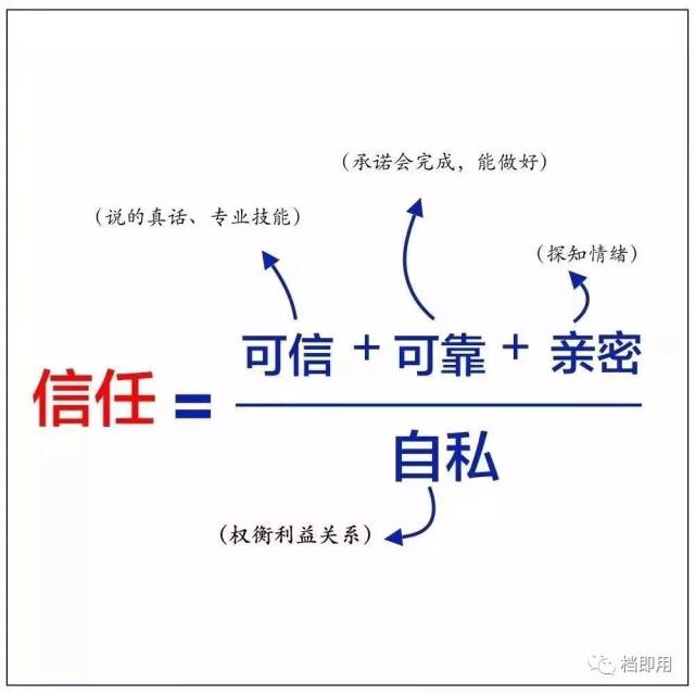 10张工作逻辑图,包含了信任度的计算公式