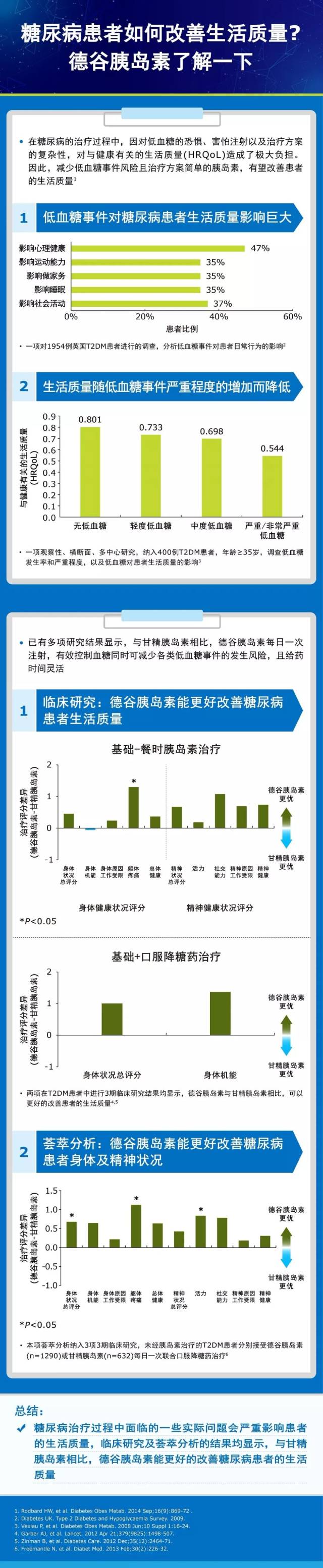 新品速递德谷胰岛素糖尿病患者如何改善生活质量德谷胰岛素了解一下