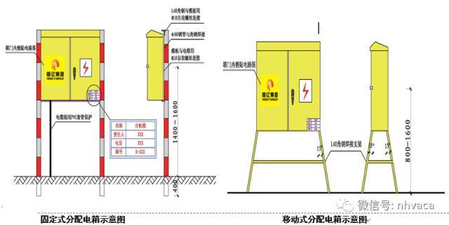 如何做好施工现场临时用电标准化管理