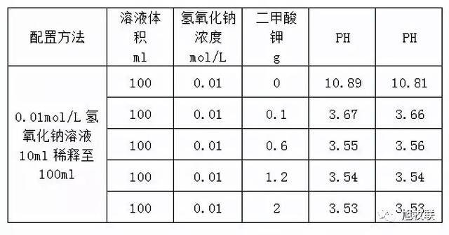 不同ph值下添加二甲酸钾,解离出甲酸的比例及对胃ph的影响