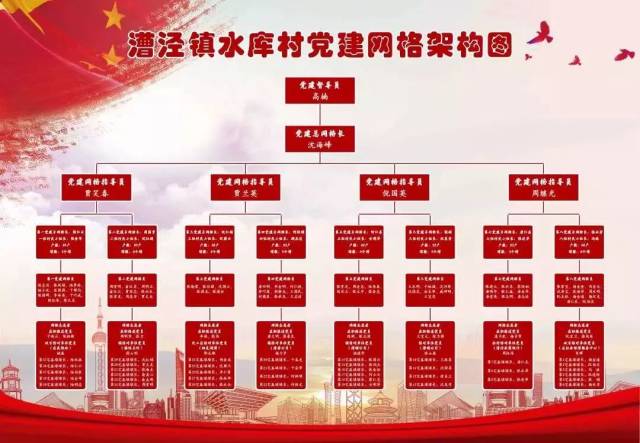 镇一线工作法领导担任党建督导员,村居党组织书记担任党建总网格长