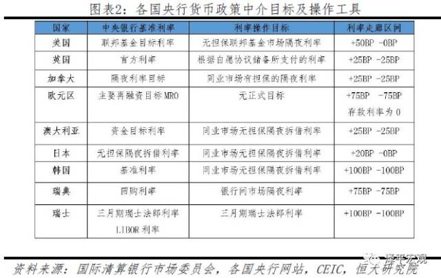 中国货币政策工具箱及操作空间