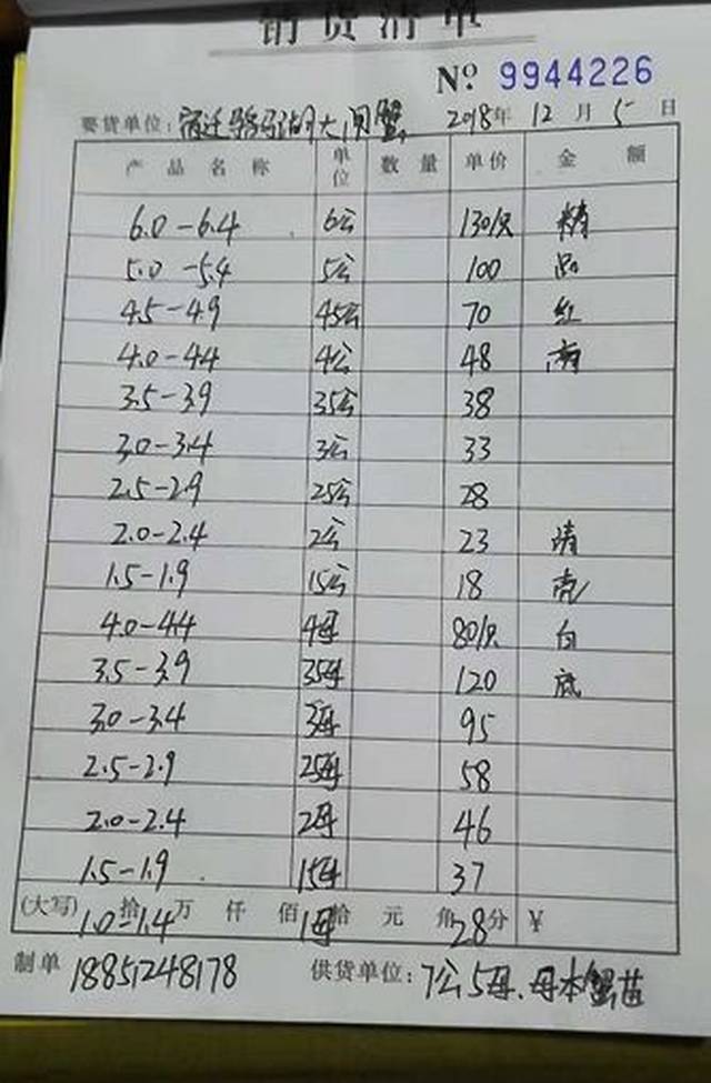 批发价怎么写