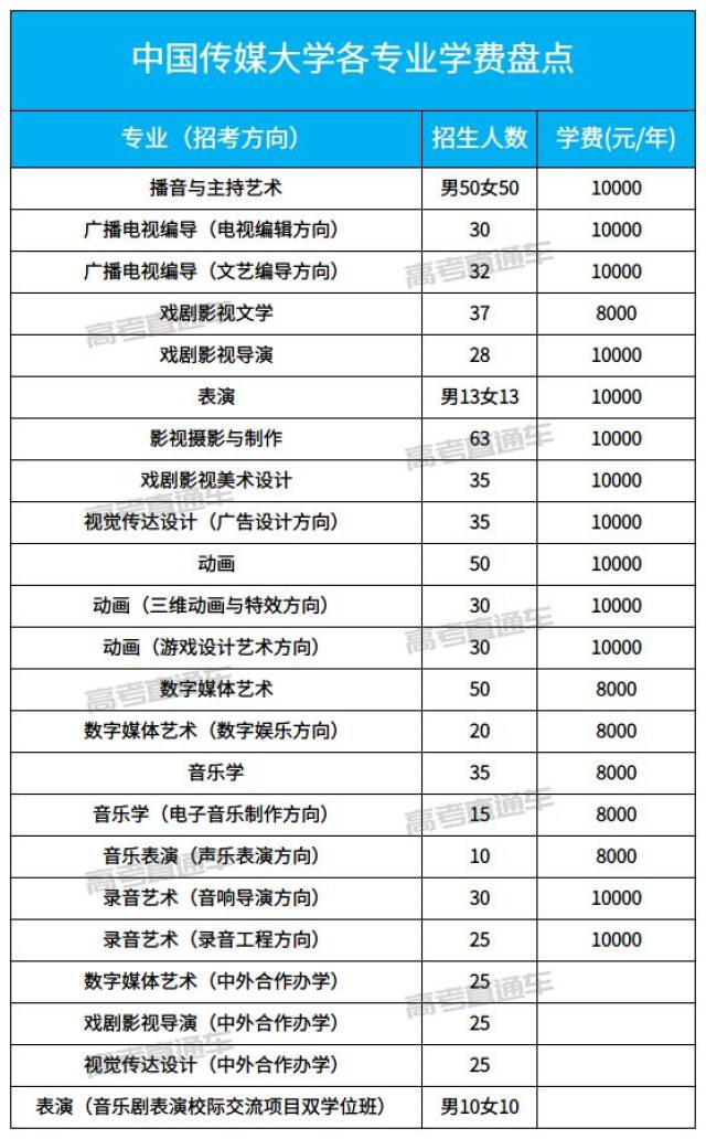 浙江传媒学院 浙江传媒学院