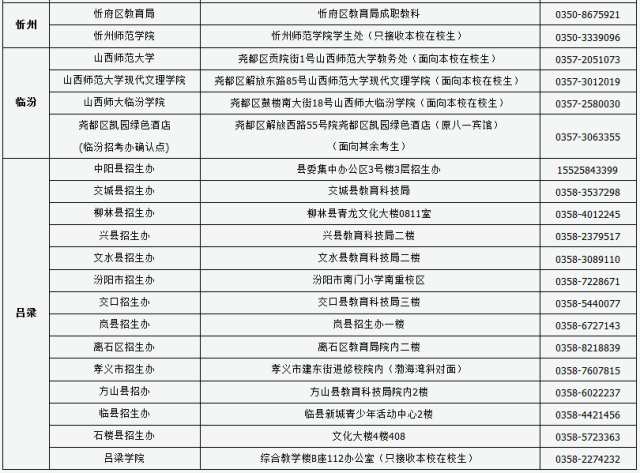 山西省2018年中小学教师资格考试面试报名公