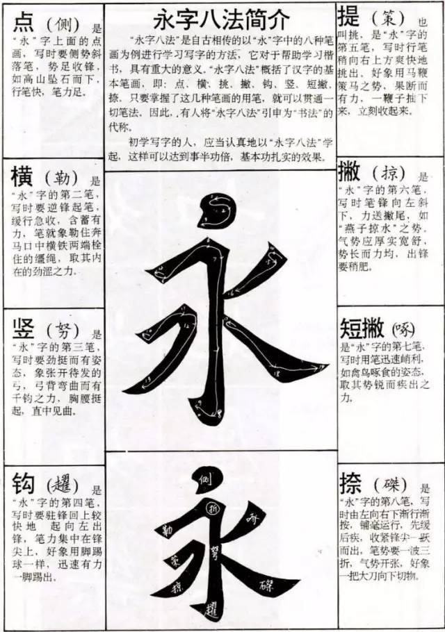 中小学生书法教材《楷书入门永字八法习字帖》