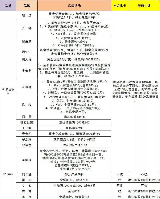 曝光| 丹阳八佰伴店庆商品明细清单【超完整版】