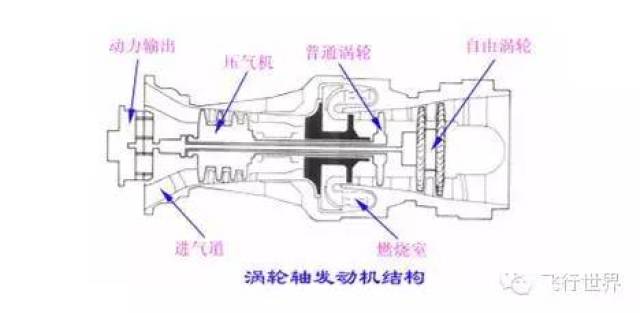 cicc科普栏目|航空发动机分类及原理图文解析