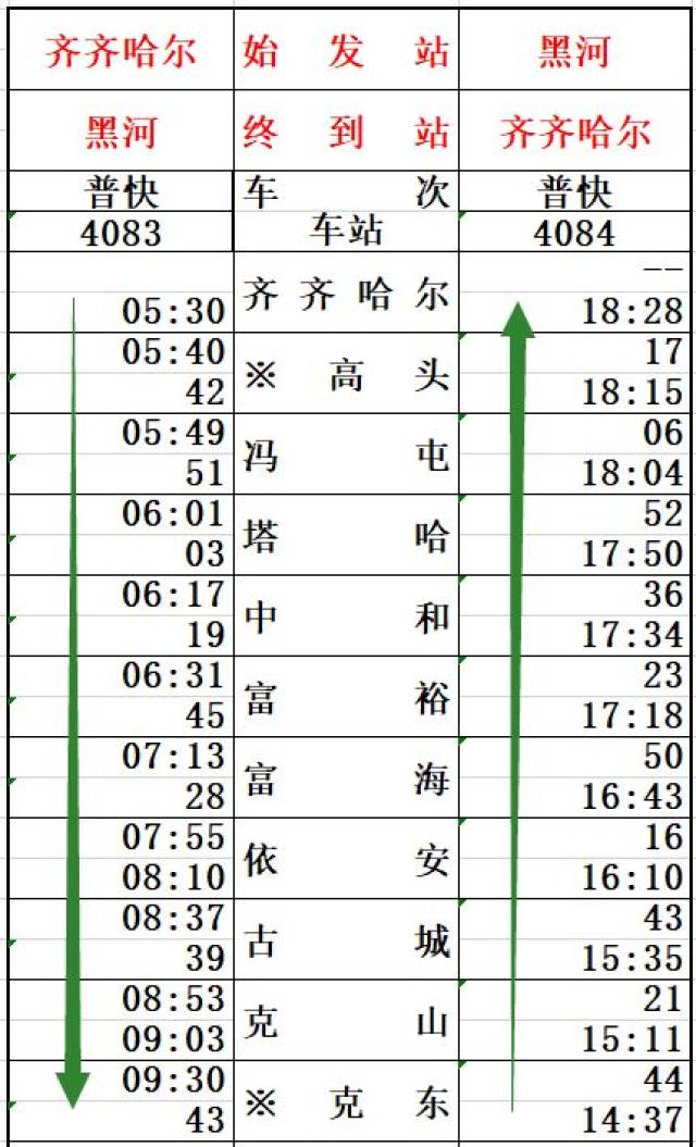 k7032/k7031次(黑河—哈尔滨),由哈尔滨客运段担当.