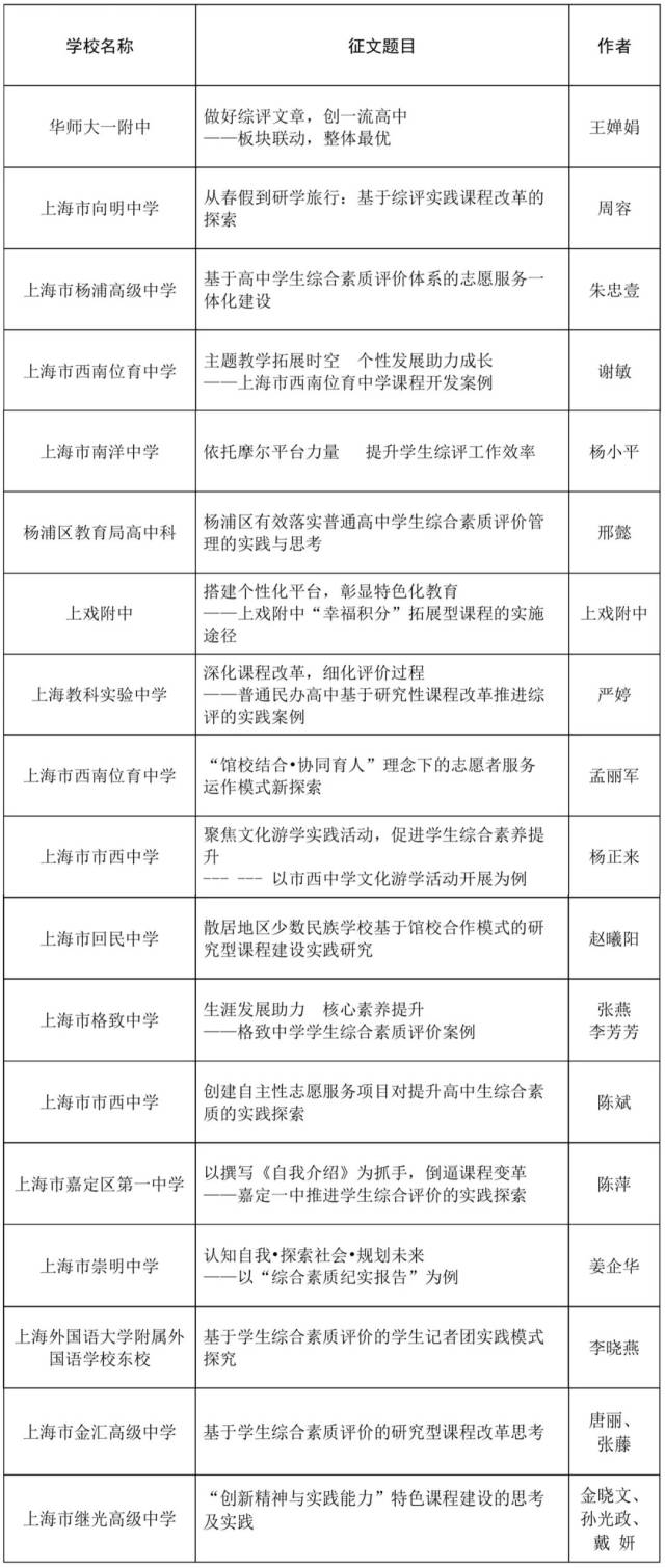 公示丨"上海市普通高中学生综合素质评价"优秀学校案例获奖名单发布啦