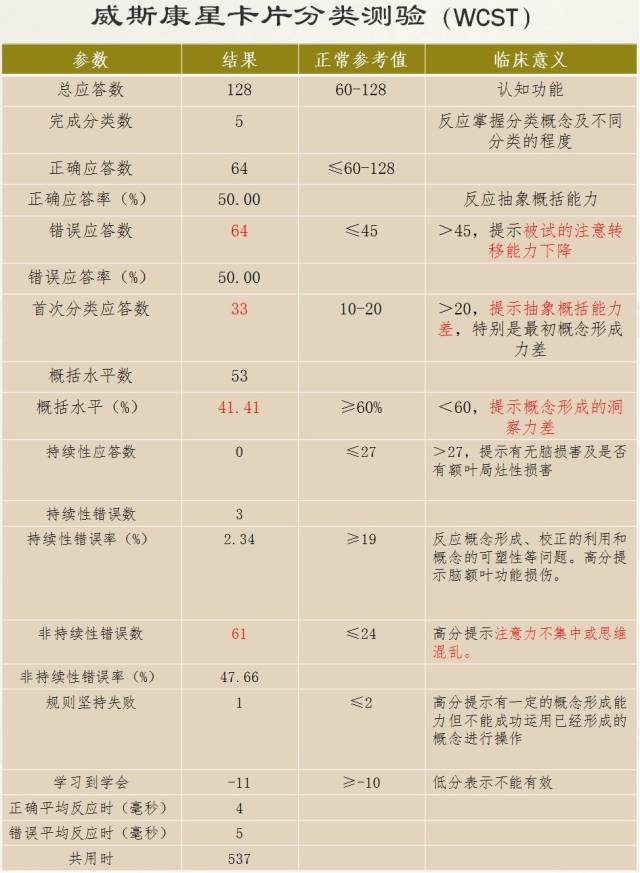 MMSE、MoCA的规范使用及注意事项 | 