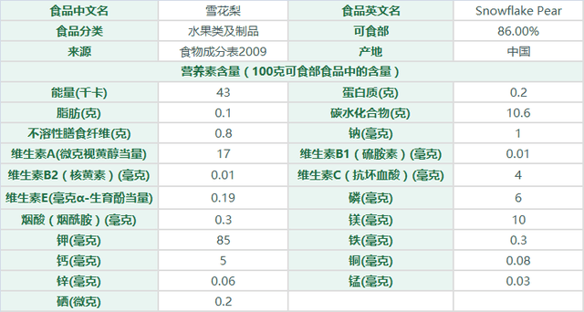 雪花梨食物成分表