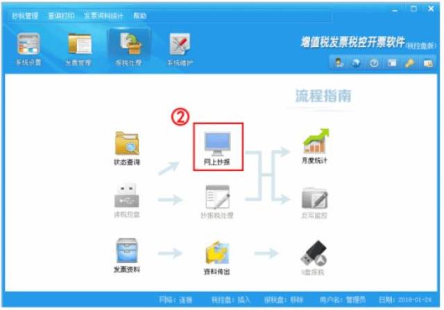 第127期|【12月征期提醒】每月抄税、报税全流