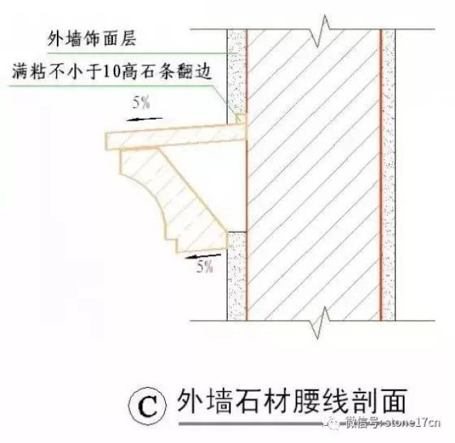 花岗岩,文化石的干挂湿贴施工工艺做法说明