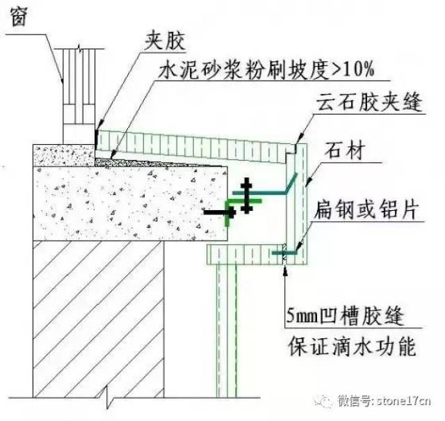 花岗岩,文化石的干挂湿贴施工工艺做法说明