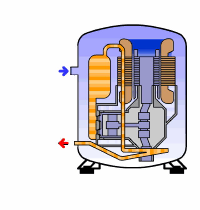 空调中主要使用的有 活塞式,滚动转子式,涡旋式等三种压缩机.