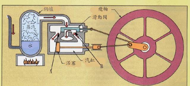 使用蒸汽轮机为什么就要用重油?