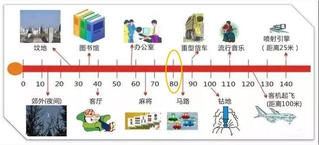 上海噪声超80分贝重罚,仇富?咱推着兰博基尼走!