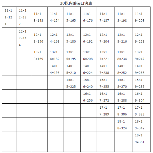 艺炫颖分享:数学做题宝典,加减法,乘法快速口诀表