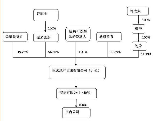 2018中国最富top10 上市公司股权结构盘点