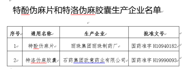 曝光！东莞40家“黑诊所”，154家“黑药店”违规