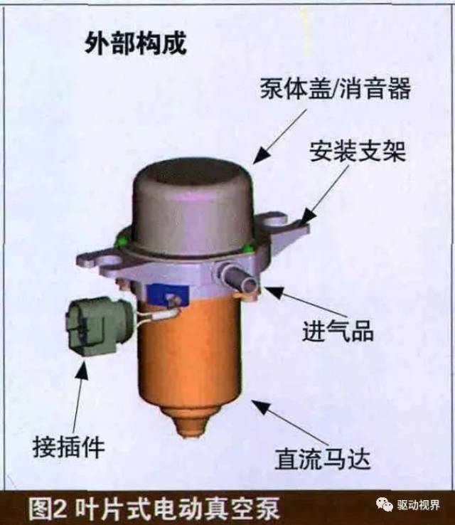 膜片式真空泵