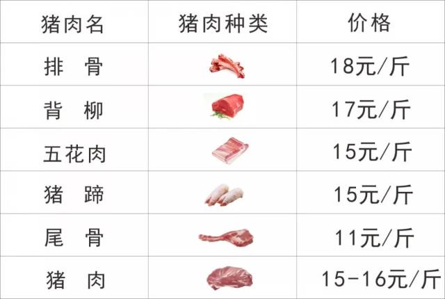 猪肉综合统计