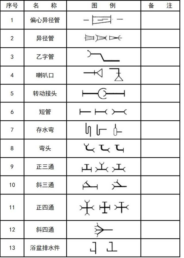 其相应的垂直剖面图应在平面图中表明剖切符号