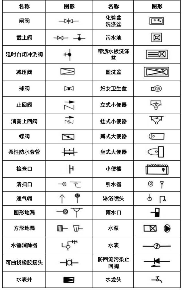 暖通空调,给排水,消防cad图例符号大全与画法