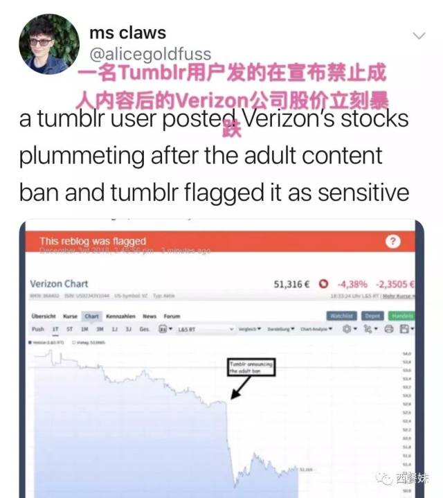 全网“最色情”社交网站凉了！突然下架成人内容，30万男网友愤怒抗