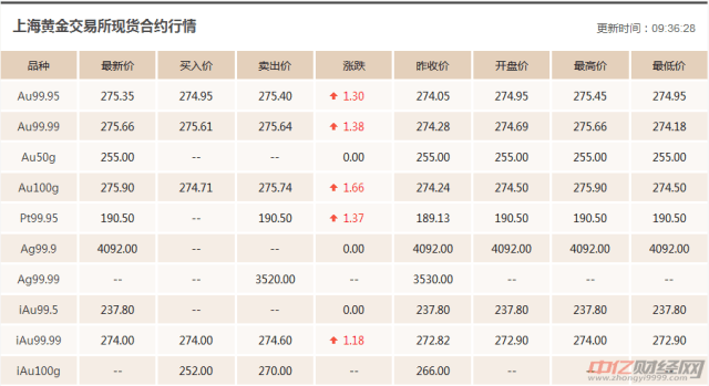 Bet365- Bet365官方网站- Bet365 APP下载我国“商品期货重器”如何护航黄金产业发展