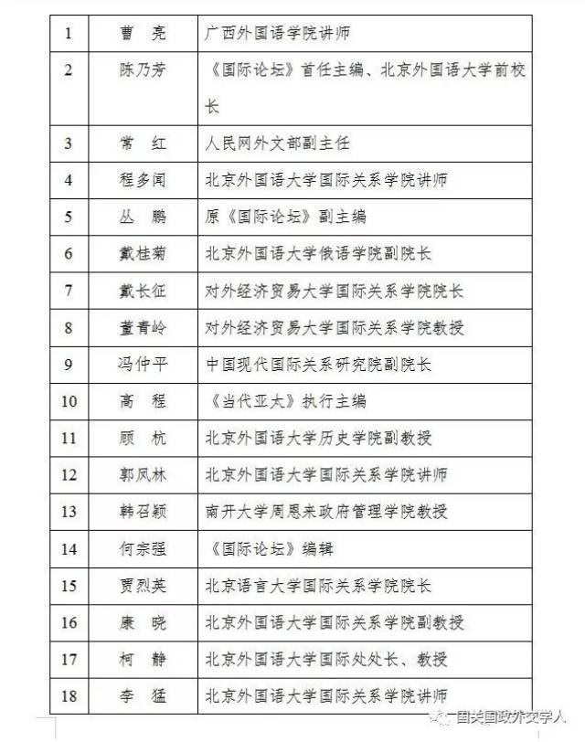 行政楼504 陈乃芳,丛 鹏,王明进,冯仲平,吕耀东,吴志成,戴长征,贾烈英